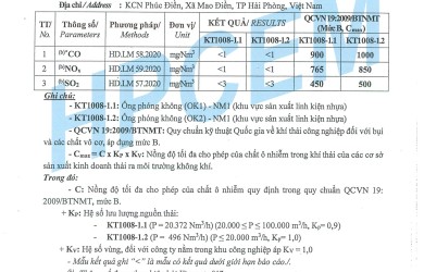 Kết quả quan trắc môi trường Công ty TNHH Công nghệ Nissei Việt Nam quý III, 2026